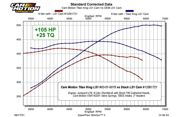 Titan King LS1 Camshaft