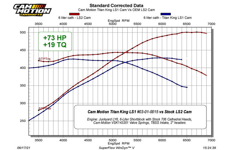 Titan King LS1 Camshaft